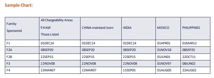 Sample Chart
